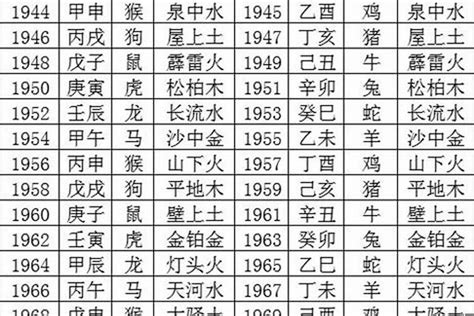 同字五行|汉字五行在线查询